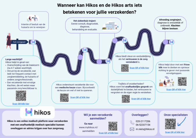 Infographic zorgbemiddeling (mei 2025)