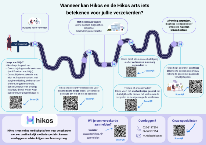 Infographic zorgbemiddeling juni 2025